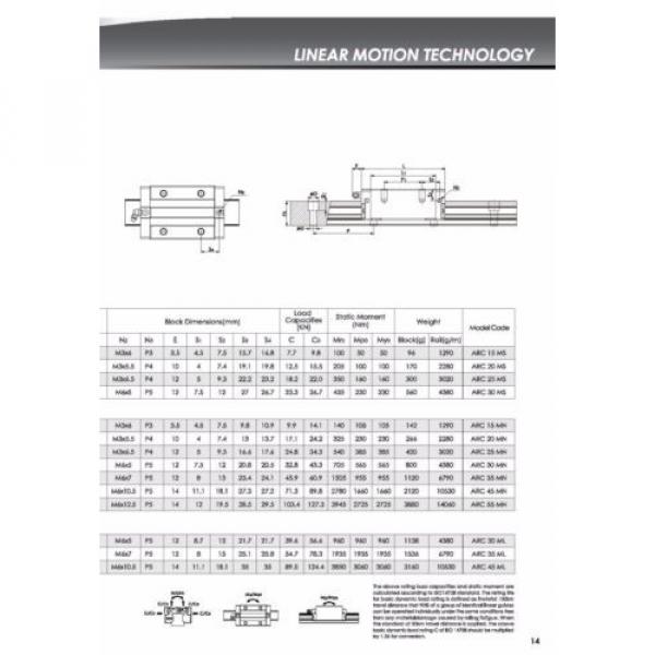 Linear Guide - Recirculating ball bearing - ARC20-ML (rail + car) - #4 image